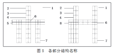圖5 各部分結(jié)構(gòu)名稱(chēng)